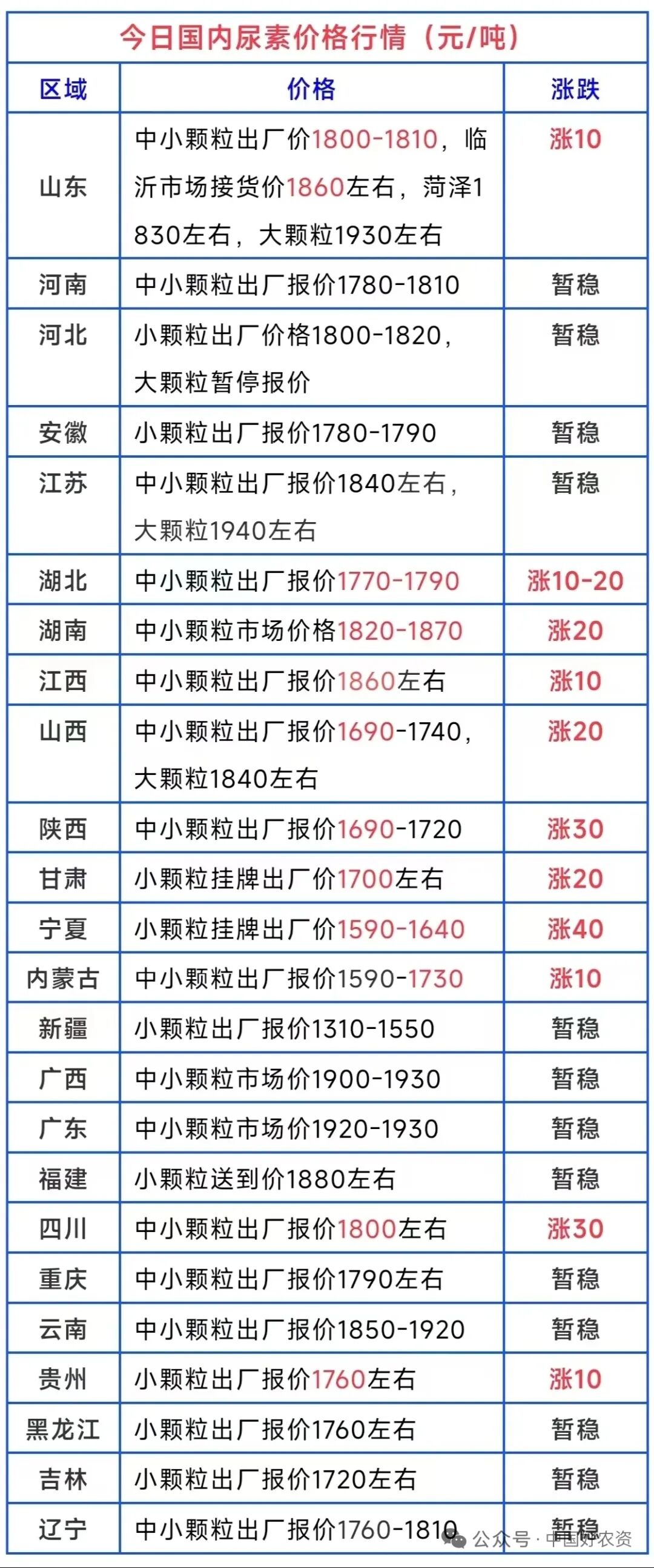 尊龙凯时-人生就是搏中国官方网站